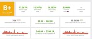 FF Saroj Gamer's earnings (Image via Socialblade)